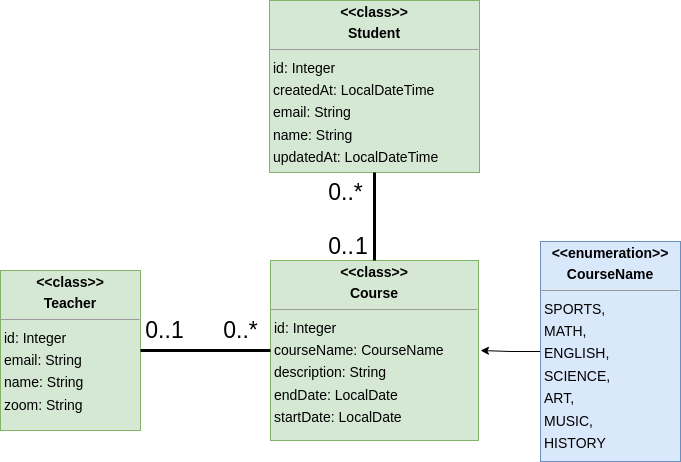 codelab_school_exercise